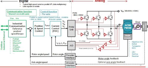 工业控制与通信技术研讨会 聚焦工业4.0高效通信技术应用与网络科技研发