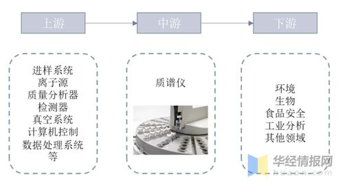 高端质谱仪进口依赖现状与通信工程技术的关联分析