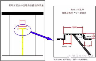 通信工程精益求精 移动通信标准化施工规范的核心要素与实践