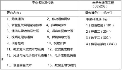 中国科学技术大学电子工程与信息科学系2017年硕士招生简章——聚焦网络科技研发